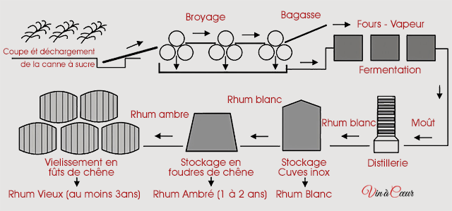 schema de fabrication